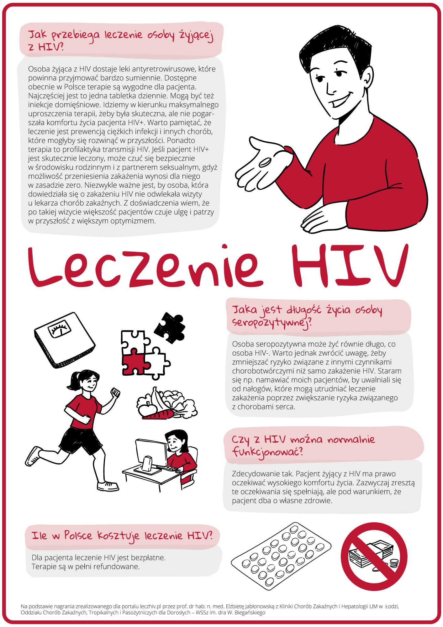 Jak leczyć HIV? Infografika o przebiegu leczenia, kosztach, długości życia